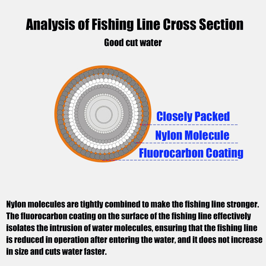 Premium Monofilament Fishing L - Copolymer Line avaliação e preço