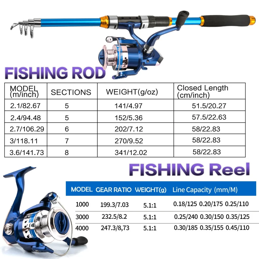 2.1-3.6M Telescopic Glass Fibe - Freshwater Line avaliação e preço