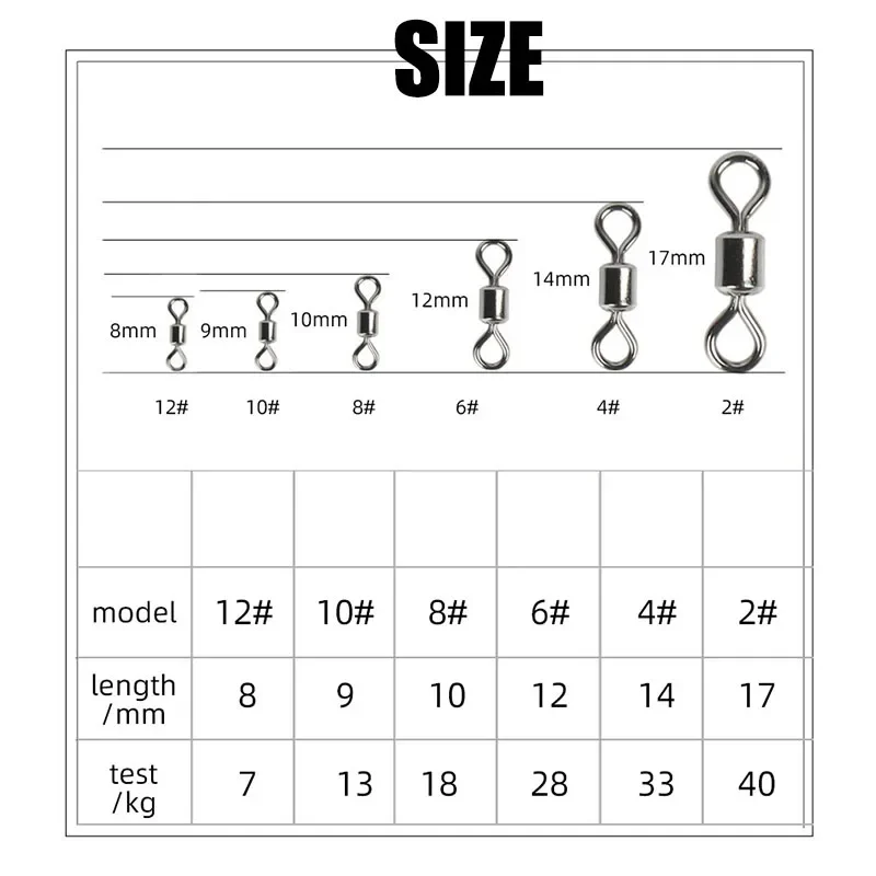 Fishing Swivels Kit Ball Beari - Freshwater Line avaliação e preço